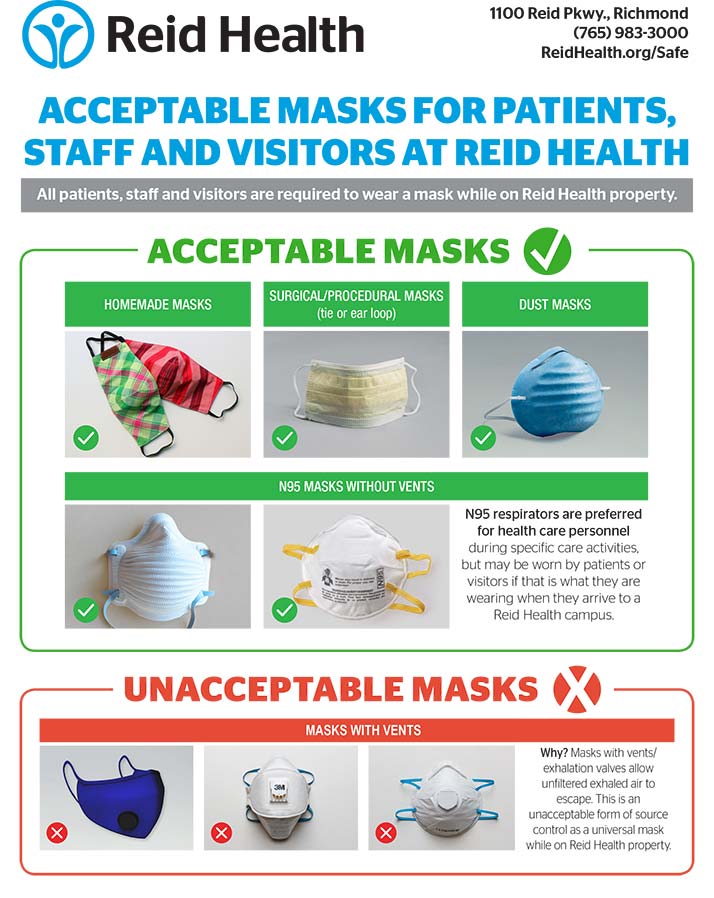 Supplied Flyer: Acceptable/Unacceptable Masks