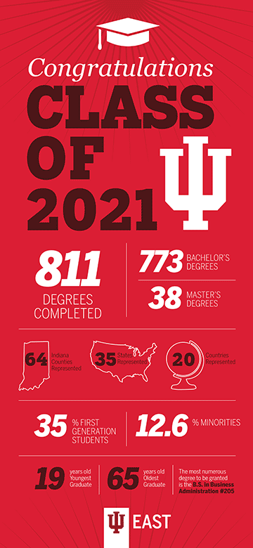 Supplied Graphic: 2021 Graduates Infographic
